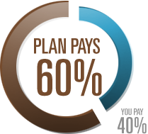 60-plan-types Plan pays 60% , you pay 40%