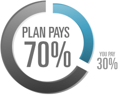 Plan pays 70%, you pay 30%