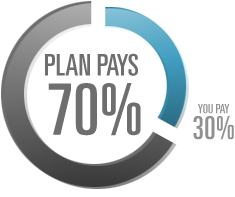 70-plan-types Plan pays 70%, you pay 30%