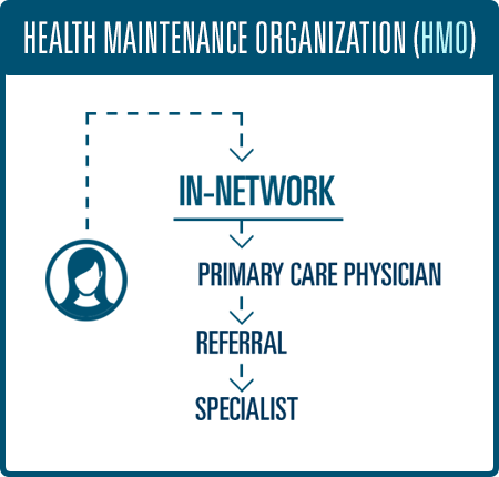 Medical  Blue Advantage of Arkansas Blue Cross Blue Shield Hdhp