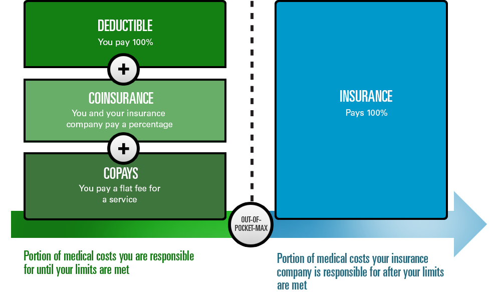 how-your-medical-expenses-get-paid