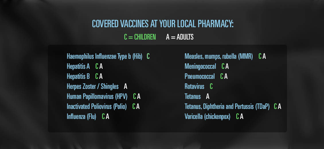 List of covered vaccines at your local pharmacy