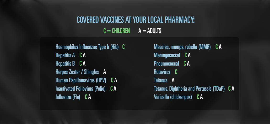 newsroom-imm-covered-vacc List of covered vaccines at your local pharmacy