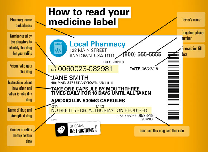 Example of a medicine bottle label with explanations on how to read it